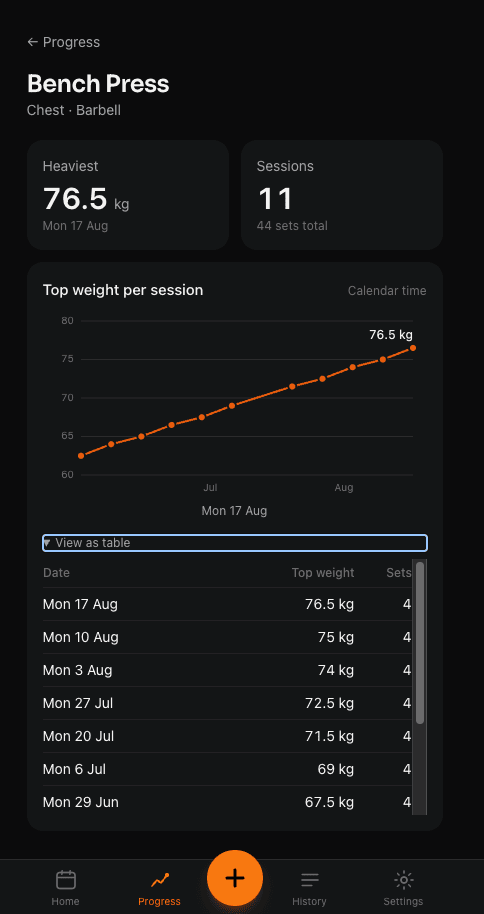 Fitness App - Liftalot screenshot